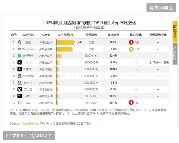 上海体育场智能票务接入会员画像系统，转化率环比提升18%